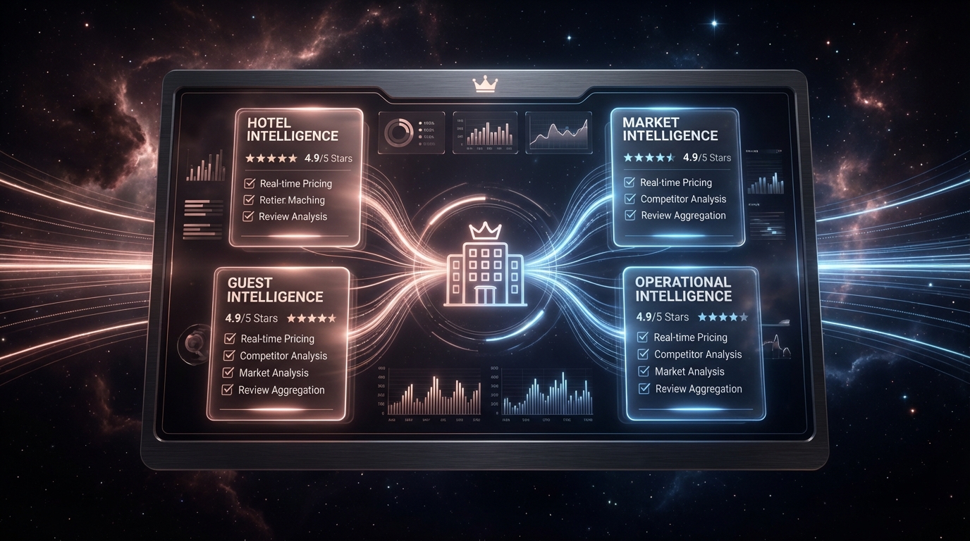 Hotel Market Intelligence Tools Compared: What Independent Hotels Actually Need in 2026
